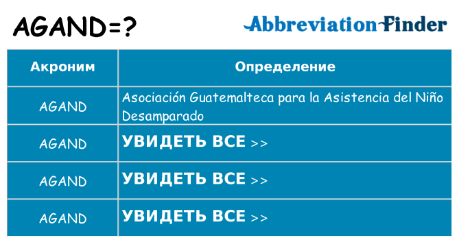 Что означает аббревиатура agand