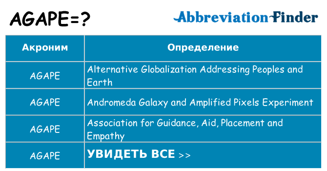 Что означает аббревиатура agape