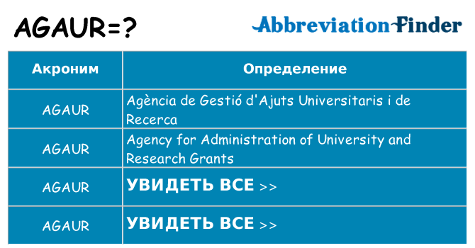 Что означает аббревиатура agaur