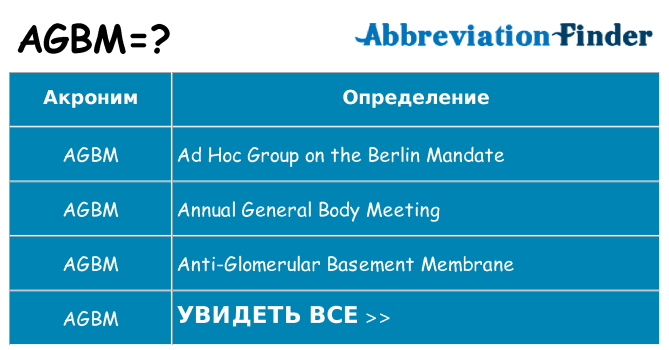 Что означает аббревиатура agbm
