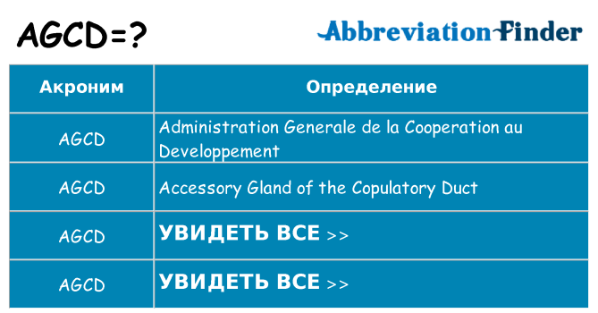 Что означает аббревиатура agcd
