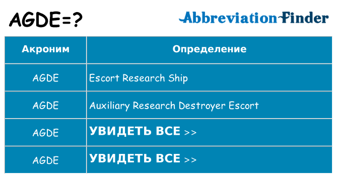 Что означает аббревиатура agde