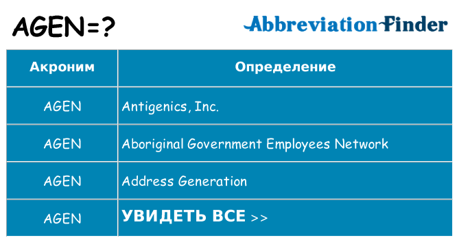 Что означает аббревиатура agen