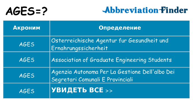 Что означает аббревиатура ages