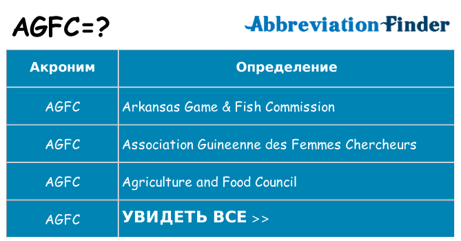 Что означает аббревиатура agfc