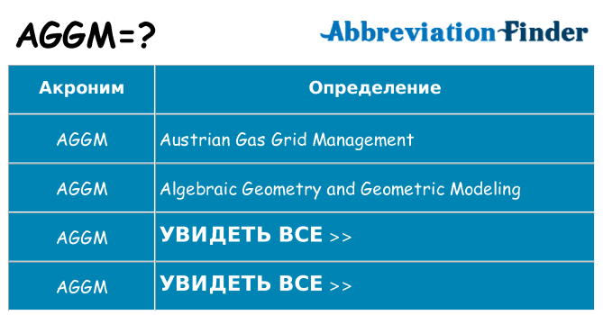 Что означает аббревиатура aggm
