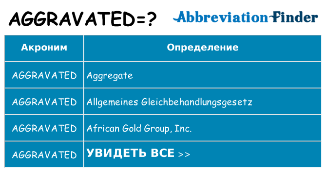 Что означает аббревиатура aggravated