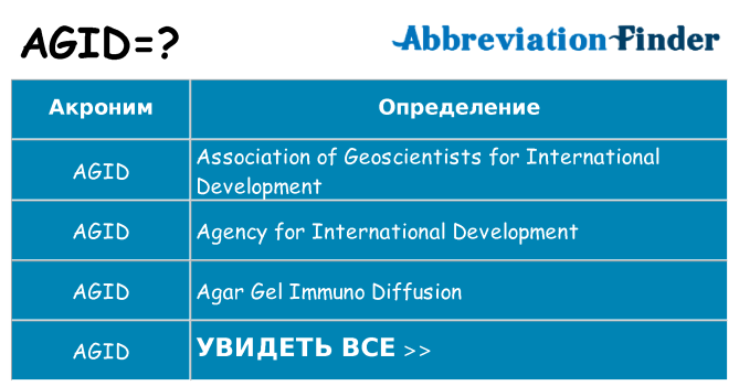Что означает аббревиатура agid