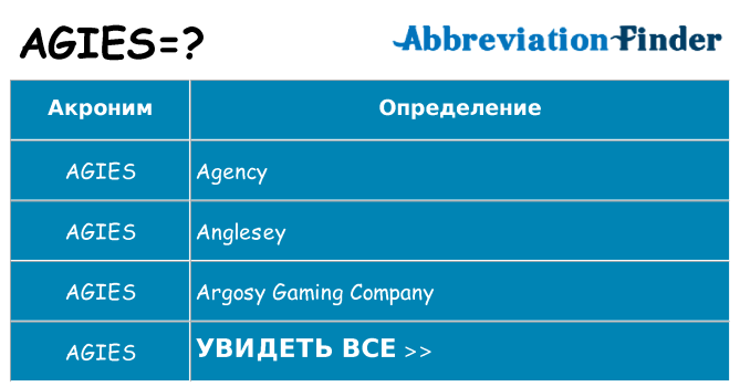 Что означает аббревиатура agies