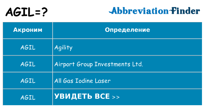 Что означает аббревиатура agil
