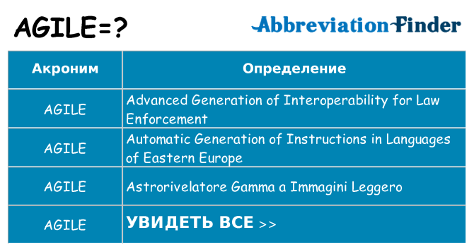 Что означает аббревиатура agile