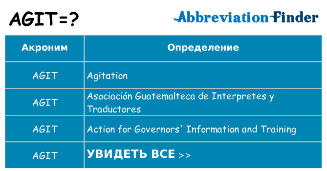 Что означает аббревиатура agit