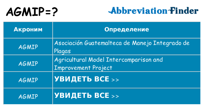 Что означает аббревиатура agmip