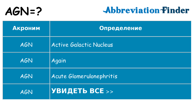 Что означает аббревиатура agn