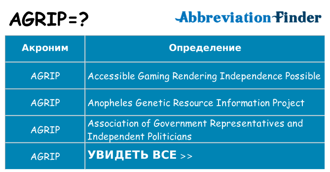 Что означает аббревиатура agrip