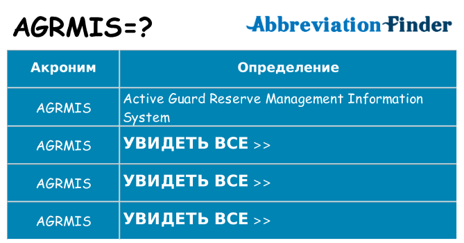 Что означает аббревиатура agrmis