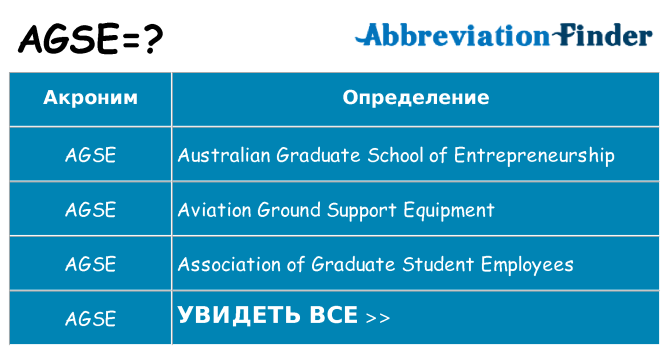 Что означает аббревиатура agse