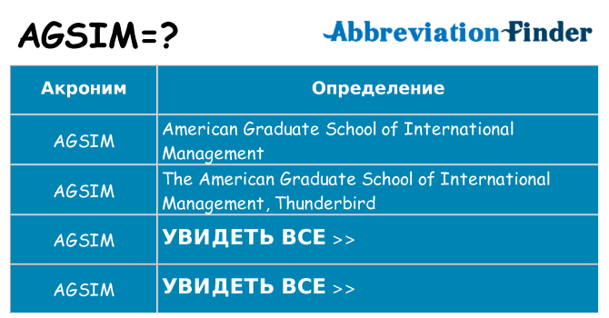 Что означает аббревиатура agsim