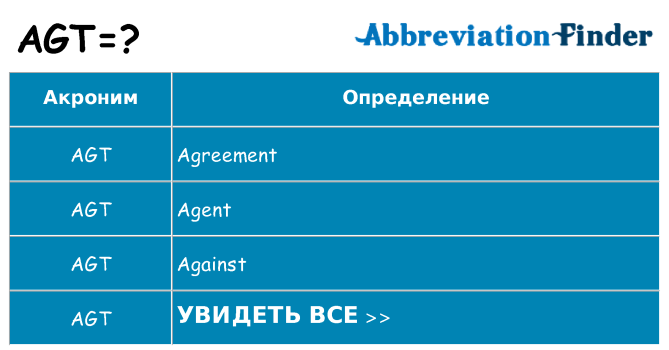 Что означает аббревиатура agt
