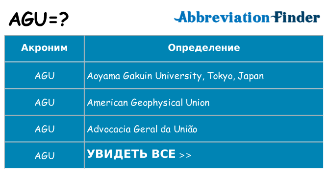 Что означает аббревиатура agu