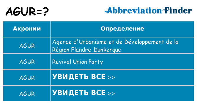 Что означает аббревиатура agur