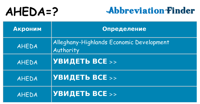 Что означает аббревиатура aheda