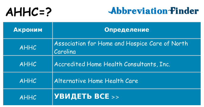 Что означает аббревиатура ahhc
