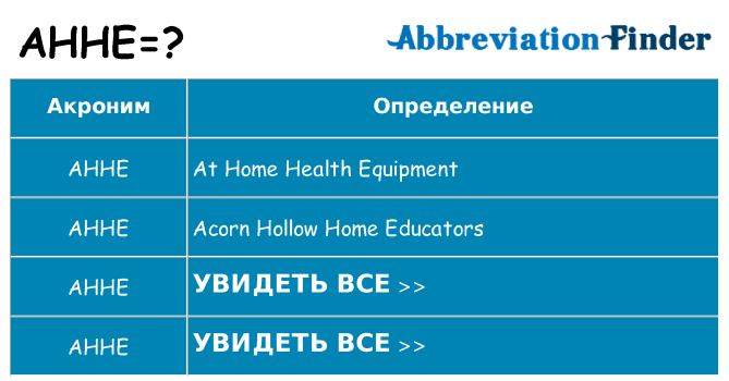 Что означает аббревиатура ahhe