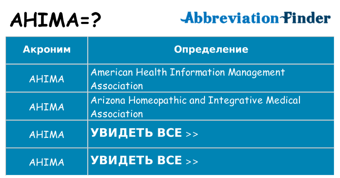 Что означает аббревиатура ahima