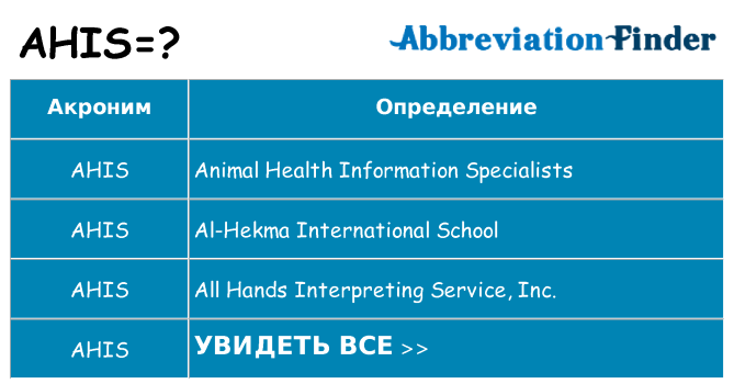 Что означает аббревиатура ahis
