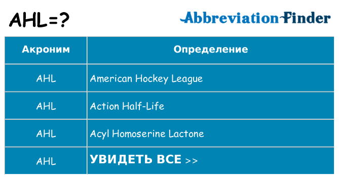 Что означает аббревиатура ahl