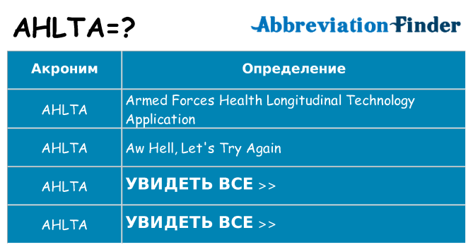 Что означает аббревиатура ahlta