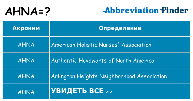 Что означает аббревиатура ahna