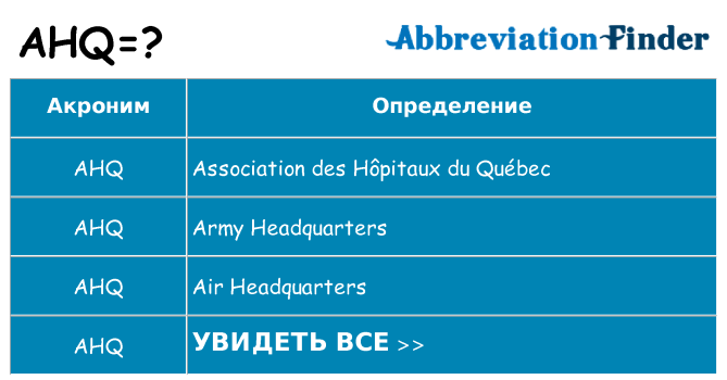 Что означает аббревиатура ahq