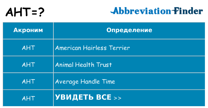 Что означает аббревиатура aht