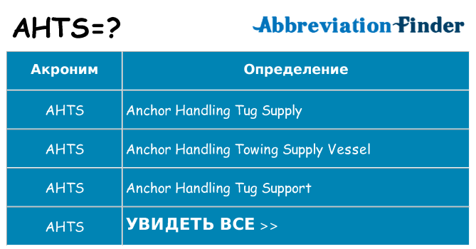 Что означает аббревиатура ahts