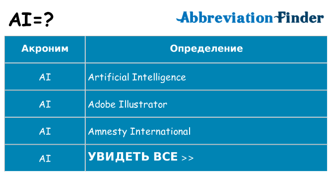 Что означает аббревиатура ai