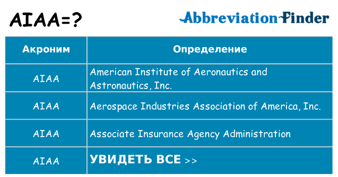 Что означает аббревиатура aiaa