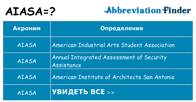 Что означает аббревиатура aiasa