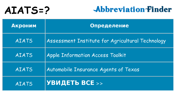 Что означает аббревиатура aiats