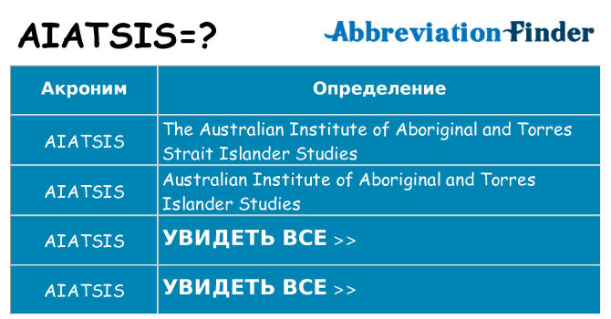 Что означает аббревиатура aiatsis