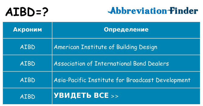 Что означает аббревиатура aibd