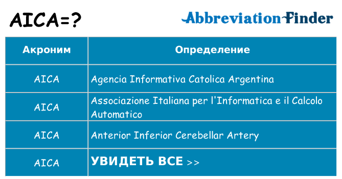 Что означает аббревиатура aica