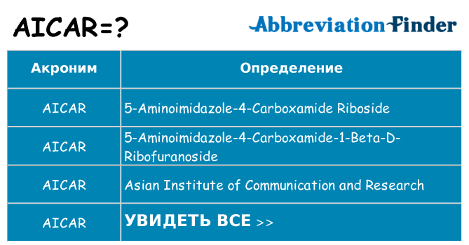 Что означает аббревиатура aicar