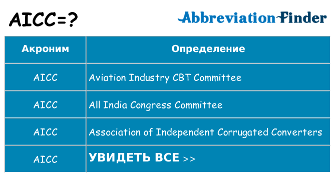 Что означает аббревиатура aicc