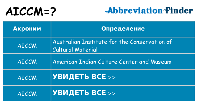Что означает аббревиатура aiccm