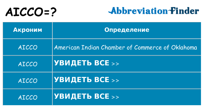 Что означает аббревиатура aicco