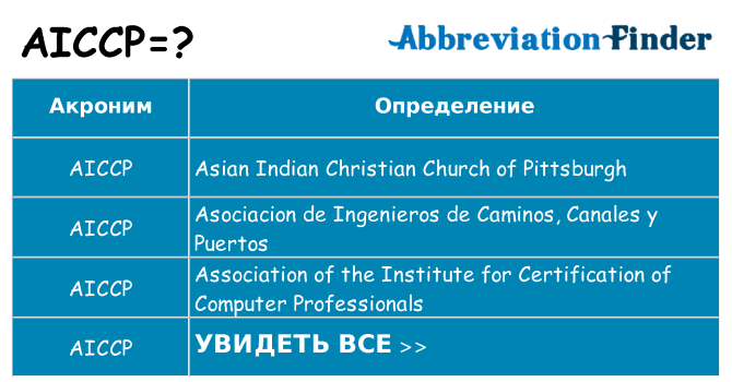 Что означает аббревиатура aiccp