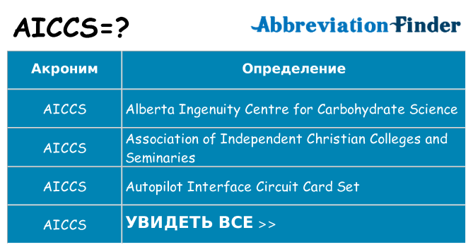 Что означает аббревиатура aiccs