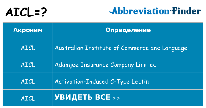 Что означает аббревиатура aicl